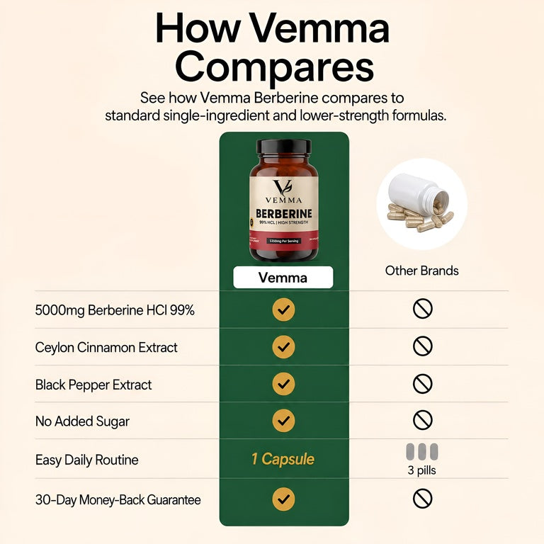 Berberine 5250mg with Ceylon Cinnamon & Black Pepper